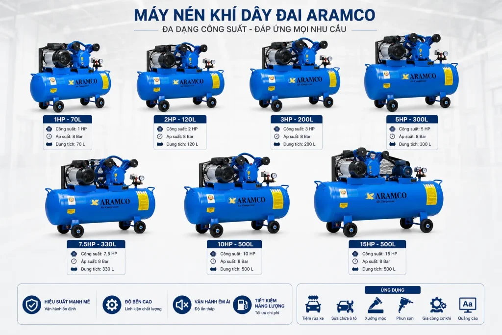 Lựa chọn công suất máy hơi nén khí phù hợp với từng quy mô sản xuất.