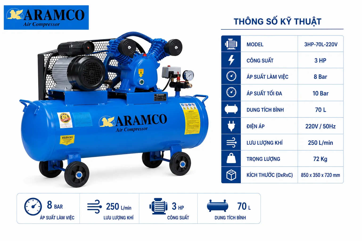 Máy sử dụng điện 220V, công suất 3HP, lưu lượng 250L/phút và bình chứa 70L.