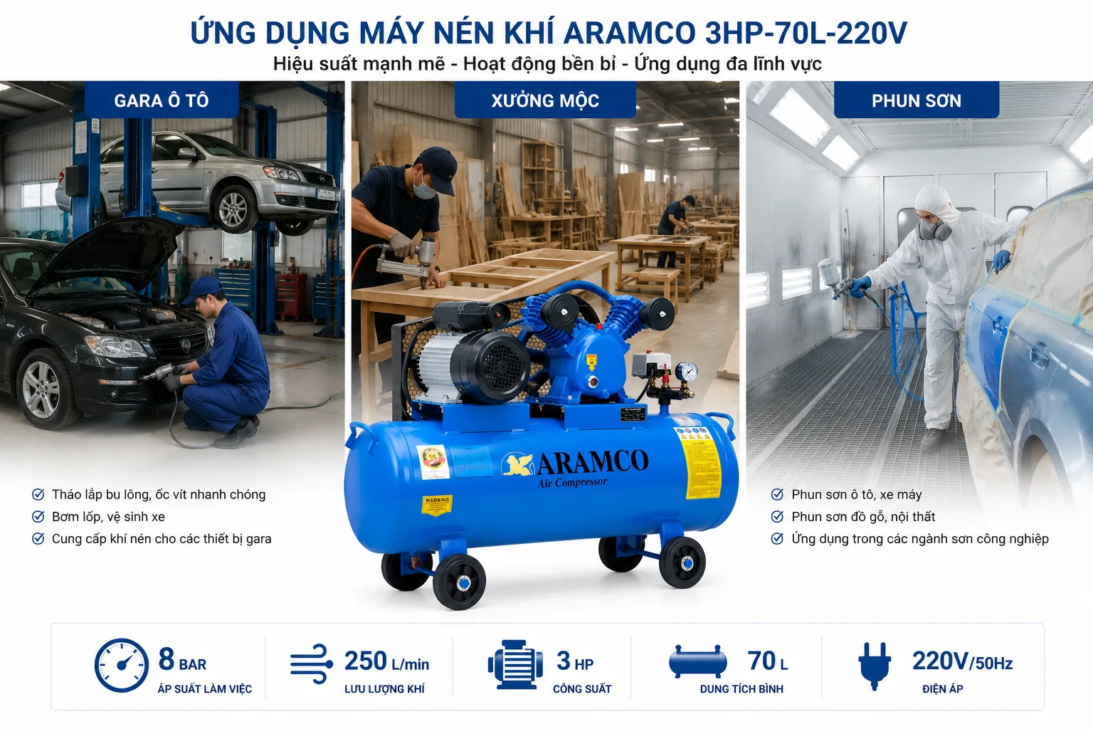 Máy nén khí 70L được sử dụng rộng rãi trong gara ô tô, xưởng mộc và cơ sở sản xuất.