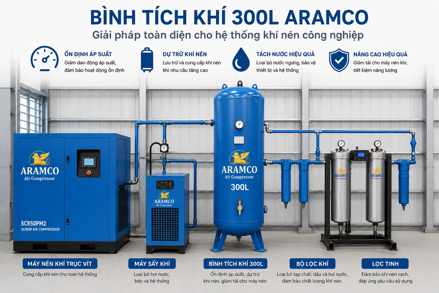 Bình tích khí 300L tương thích với máy nén khí piston, máy nén khí trục vít và nhiều hệ thống khí nén công nghiệp quy mô nhỏ đến vừa.