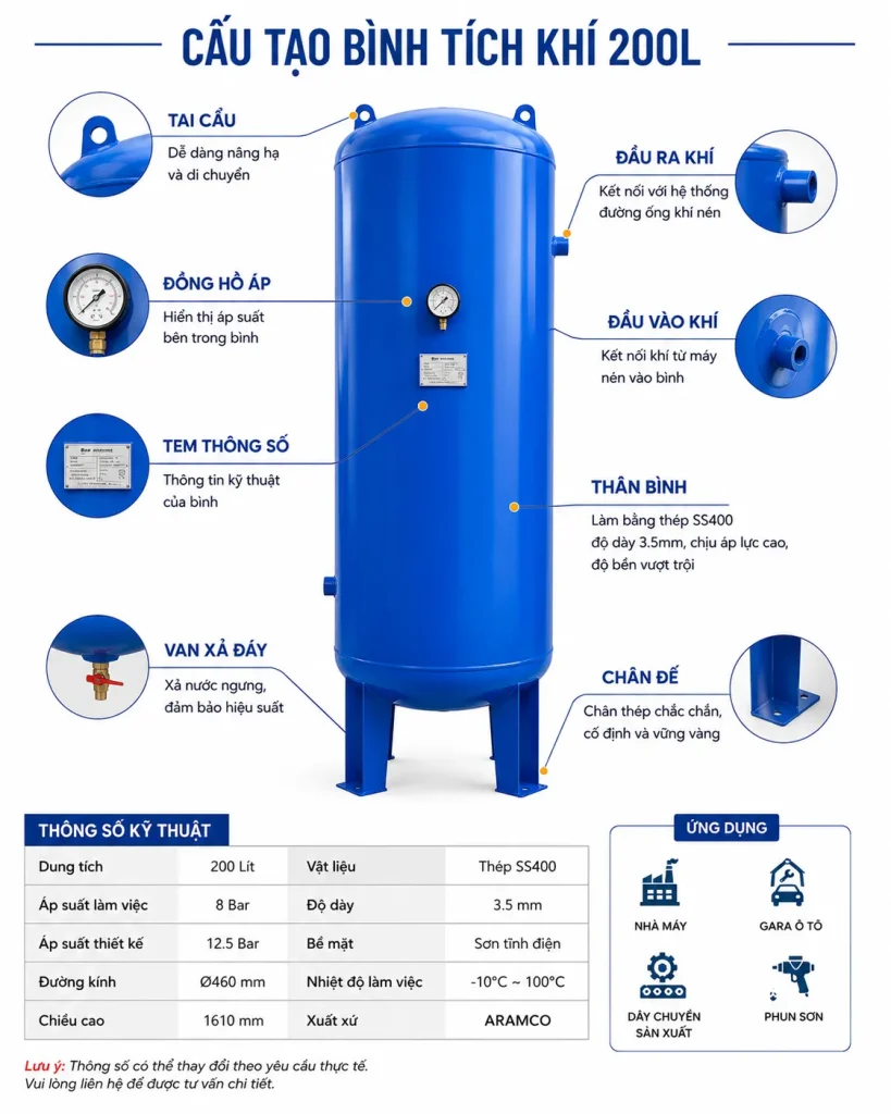 Các bộ phận cơ bản trên bình tích khí ARAMCO