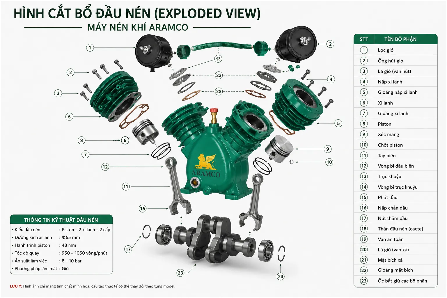 Các bộ phận chính của đầu nén piston trên máy nén khí dây đai ARAMCO.