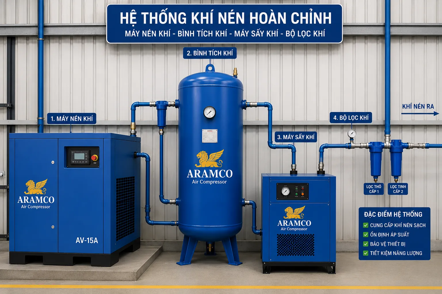 Giải pháp hệ thống khí nén đồng bộ do ARAMCO tư vấn, lắp đặt và bảo trì.