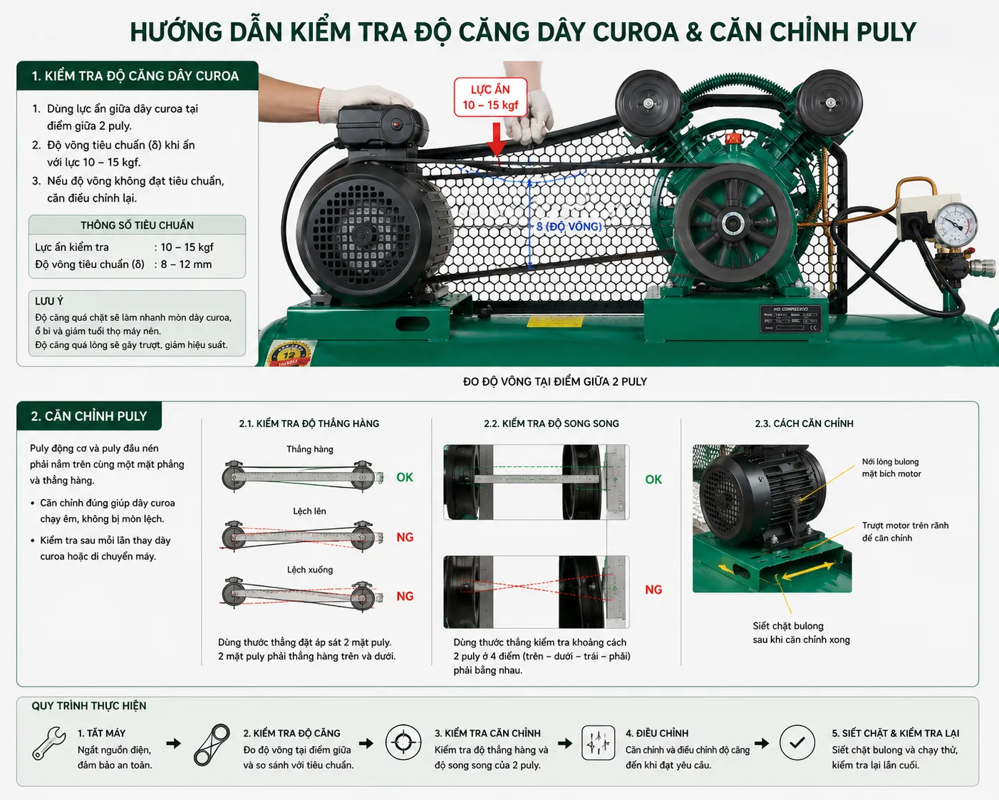 Kiểm tra dây curoa định kỳ giúp máy vận hành ổn định và kéo dài tuổi thọ.