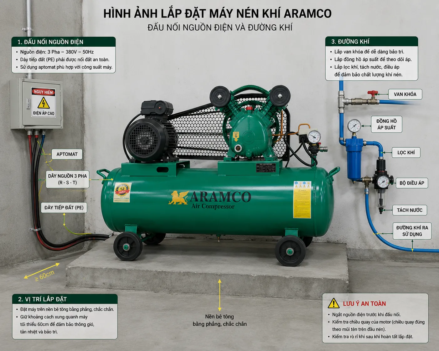 Lắp đặt đúng kỹ thuật giúp máy vận hành an toàn và đạt hiệu suất cao.