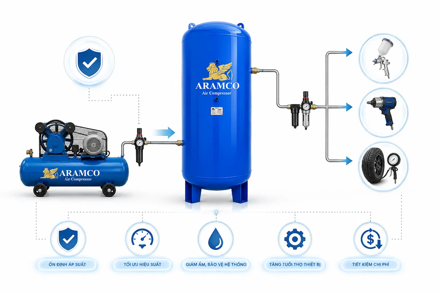 Bình tích khí 200L giúp ổn định áp suất và tăng tuổi thọ máy nén khí