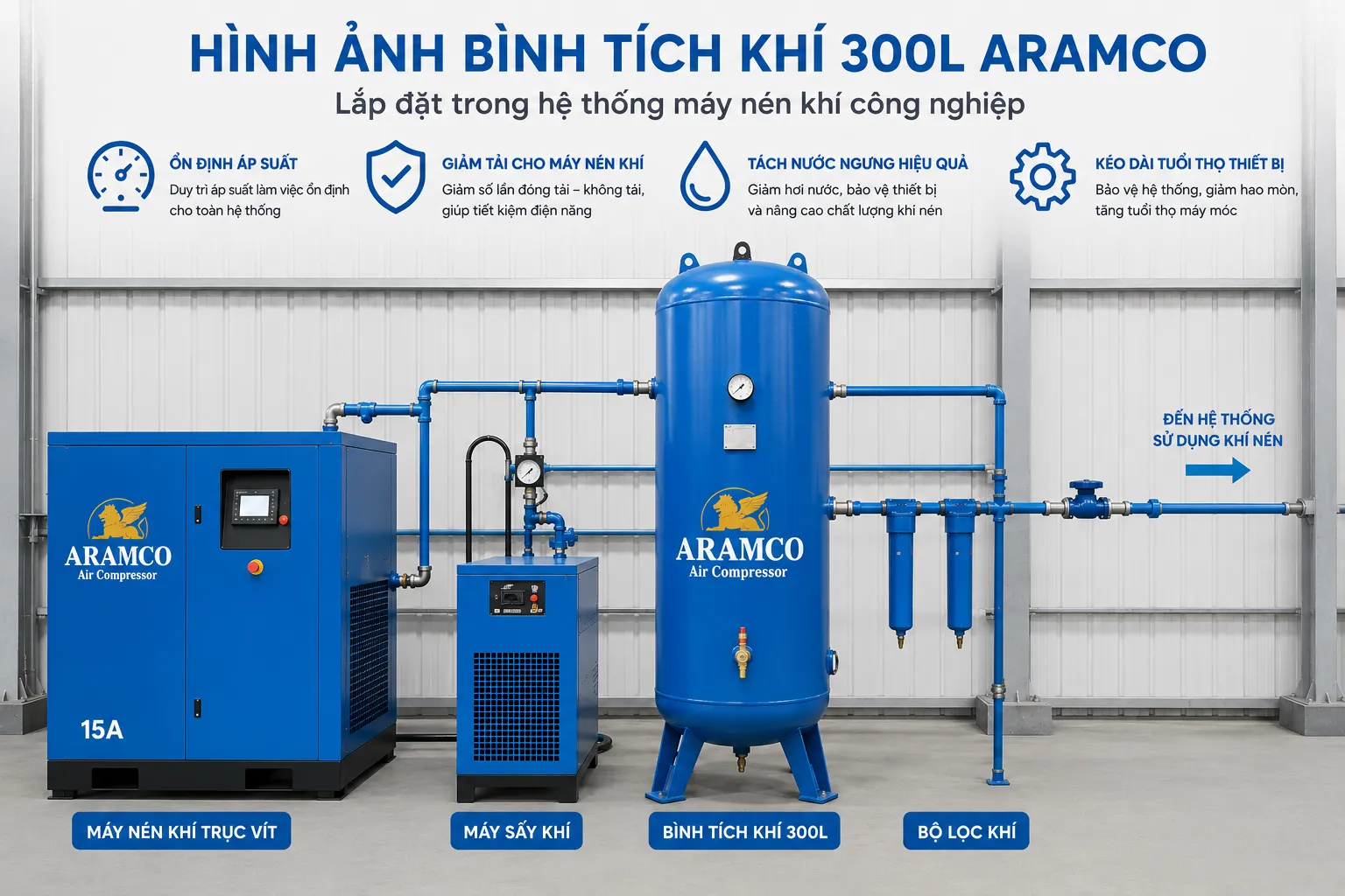 Bình tích khí 300L giúp ổn định áp suất, dự trữ khí nén, tách nước ngưng và nâng cao hiệu quả vận hành của hệ thống khí nén.