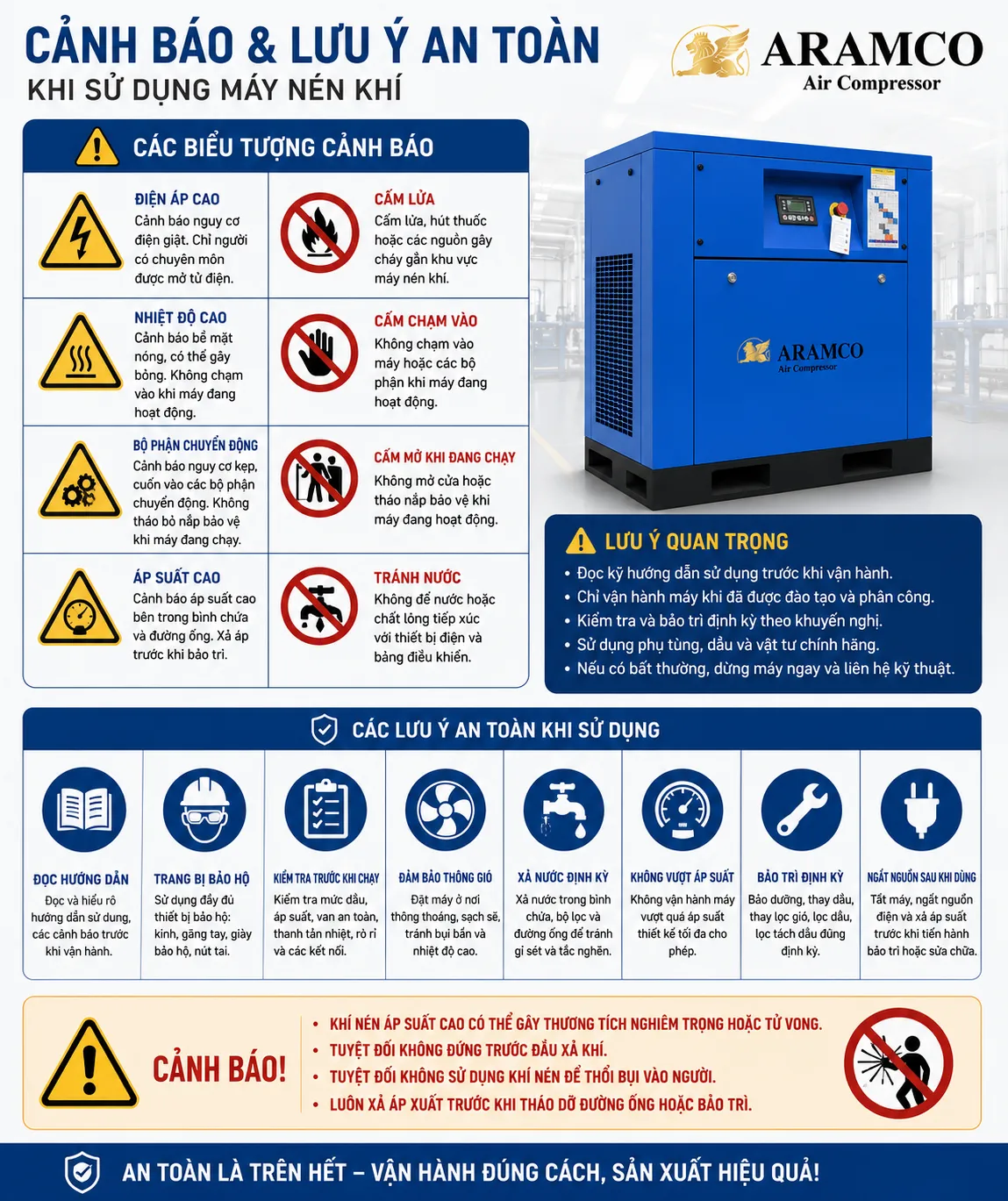Những lưu ý khi sử dụng máy nén khí trục vít 50HP