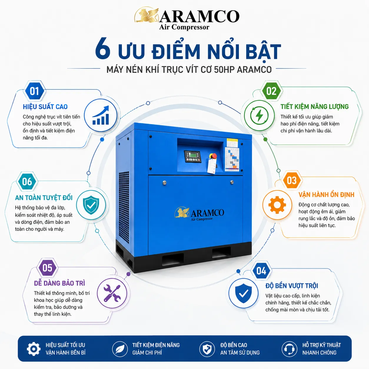 Máy nén khí trục vít 50HP vận hành ổn định, tiết kiệm điện