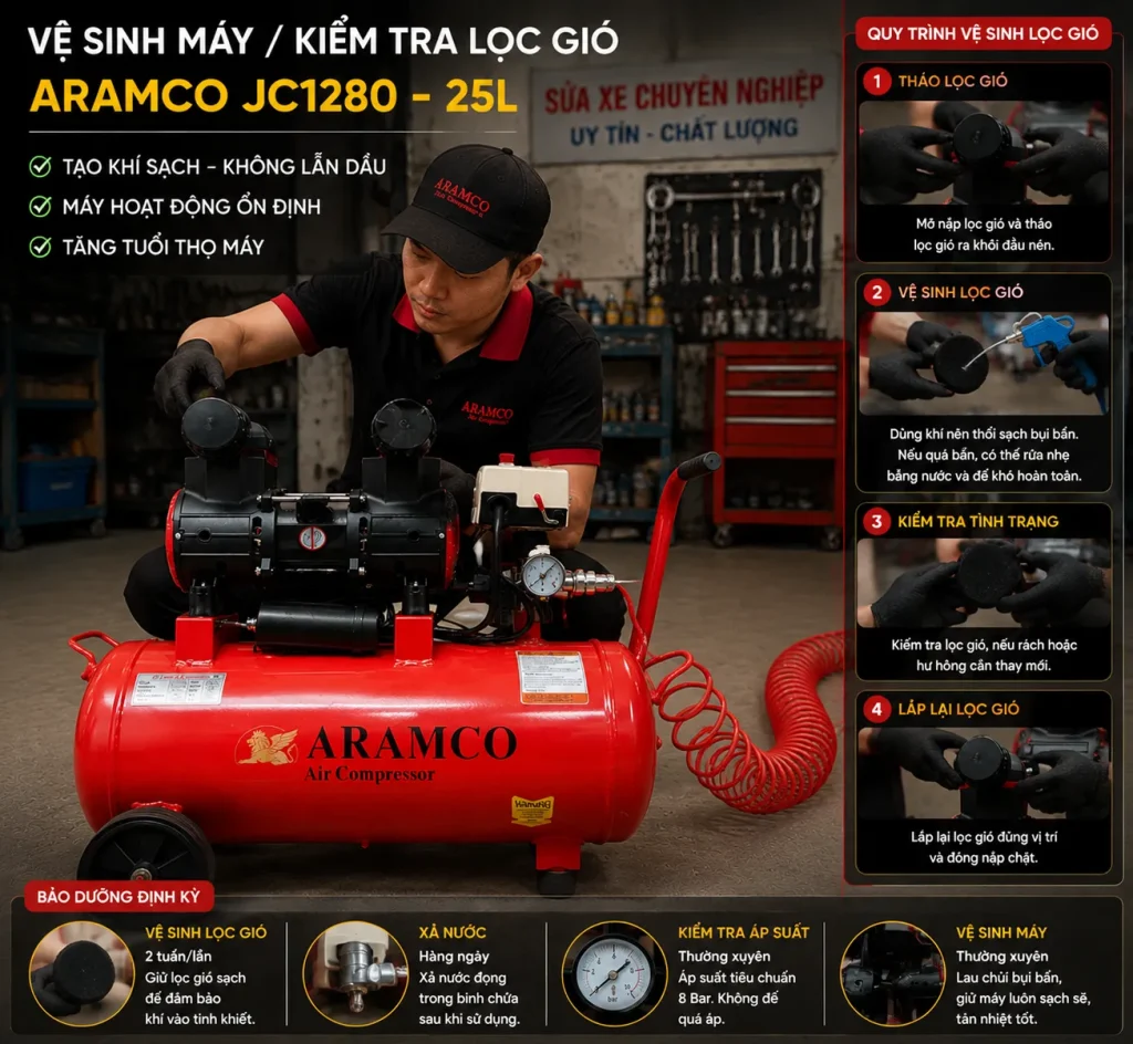 Bảo dưỡng máy nén khí không dầu Aramco JC1280 - 25L giúp tăng tuổi thọ thiết bị