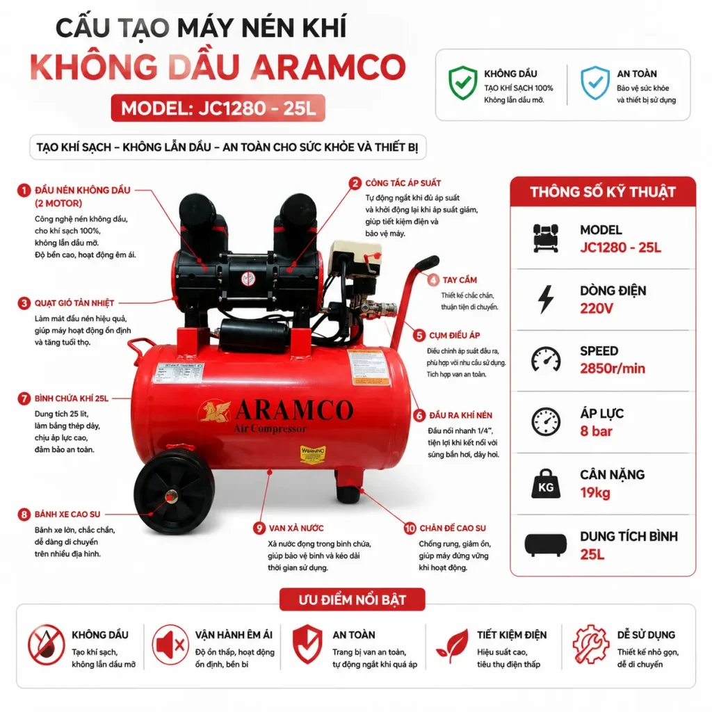 Thông số kỹ thuật máy nén khí Aramco JC1280 - 25L: 220V, 8 bar, dung tích 25L