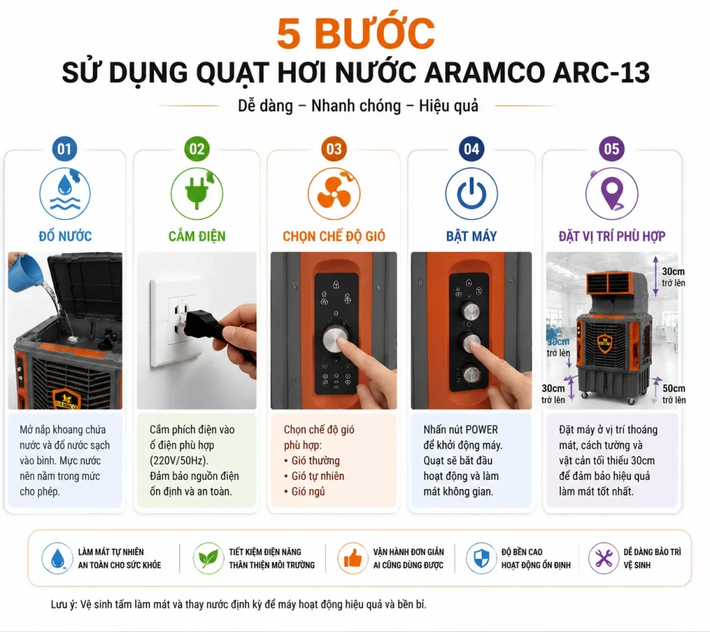 Quy trình sử dụng quạt hơi nước ARC-13 đơn giản chỉ với 5 bước