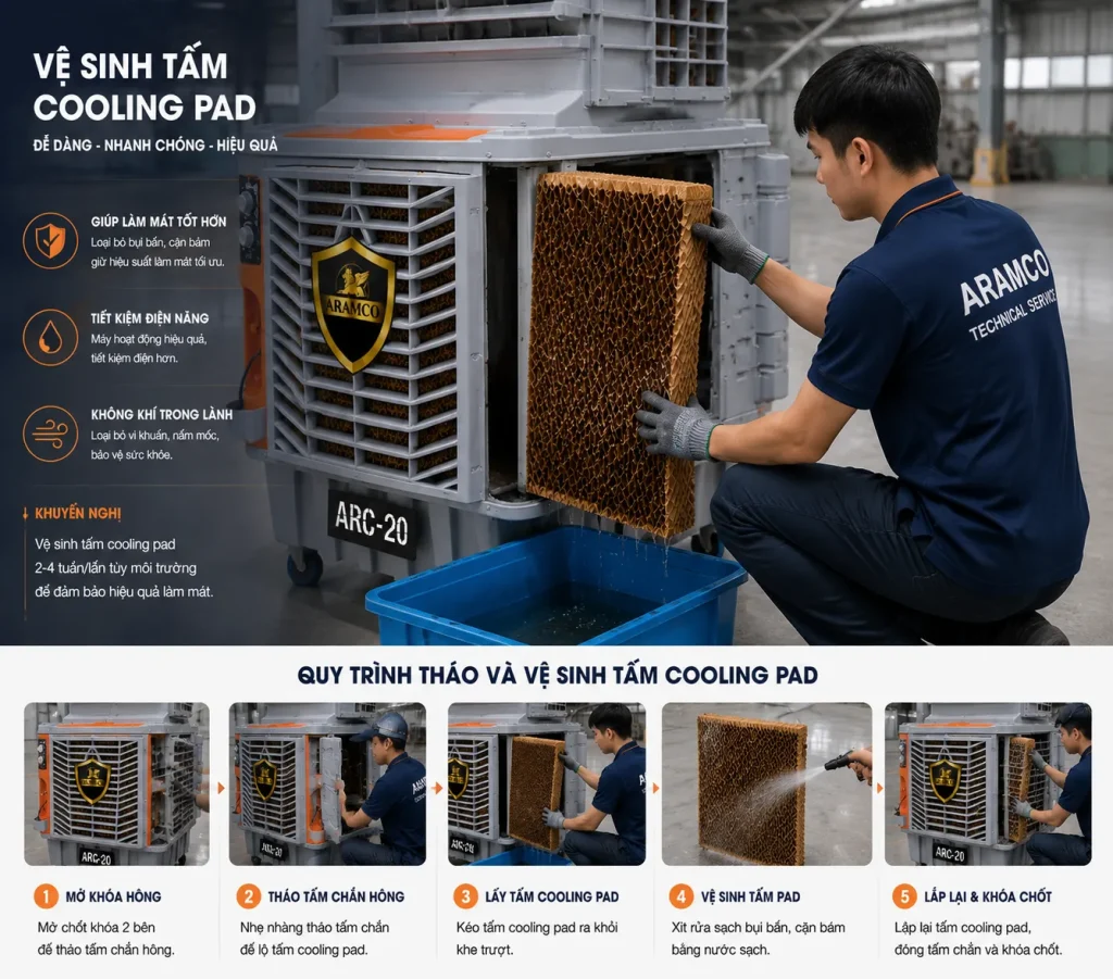 Bảo trì định kỳ Quạt Hơi Nước Công Nghiệp ARAMCO ARC-20 giúp tăng tuổi thọ thiết bị