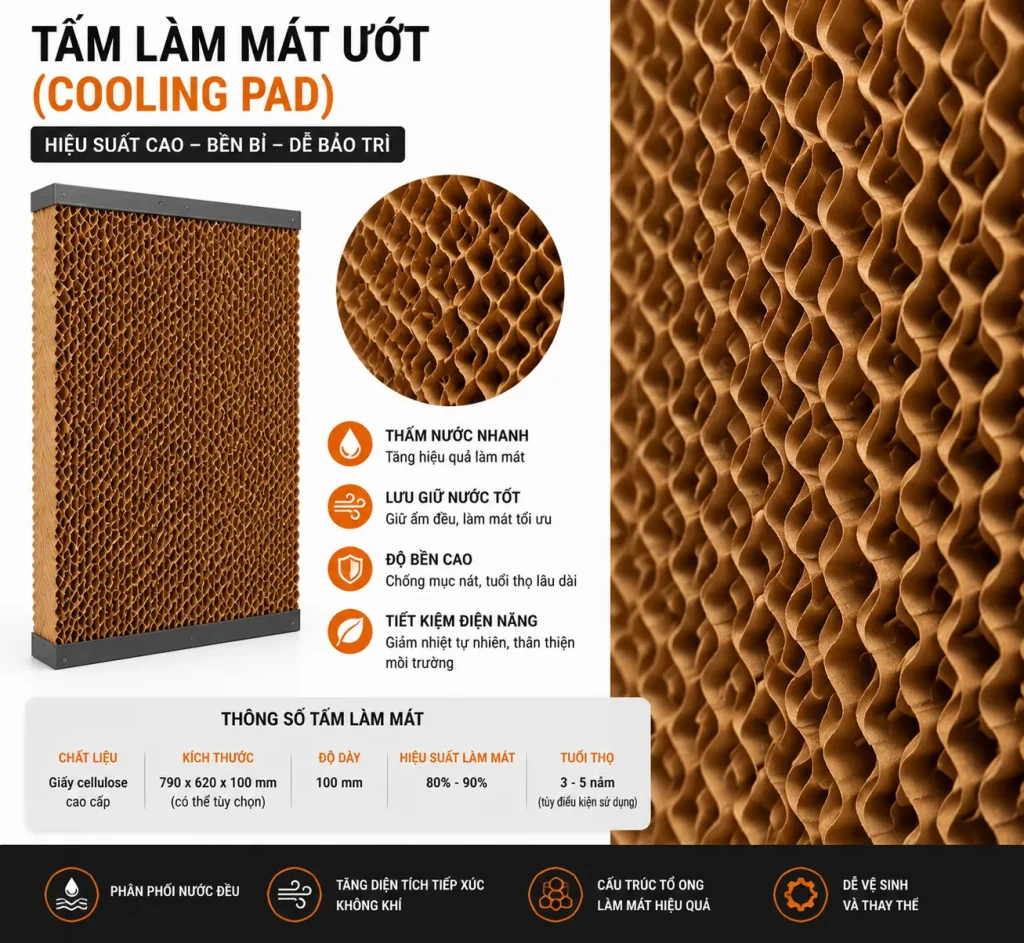 Tấm làm mát Cooling Pad giúp giảm nhiệt độ không khí từ 5–10°C hiệu quả