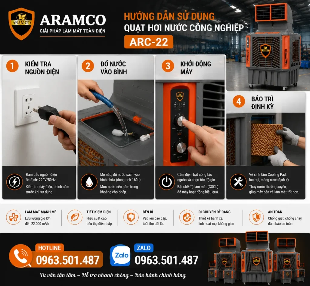 Hướng dẫn vận hành Quạt Hơi Nước Công Nghiệp ARAMCO ARC-22