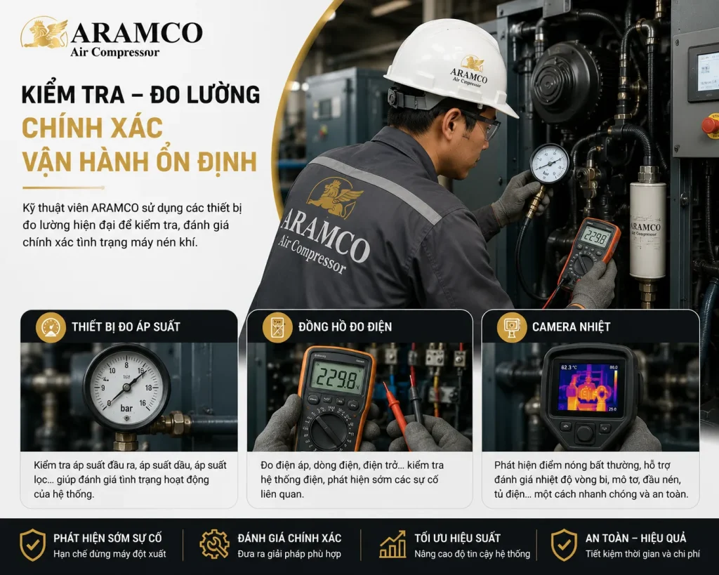 Kỹ thuật viên tiến hành kiểm tra toàn diện để xác định chính xác nguyên nhân hư hỏng máy nén khí.
