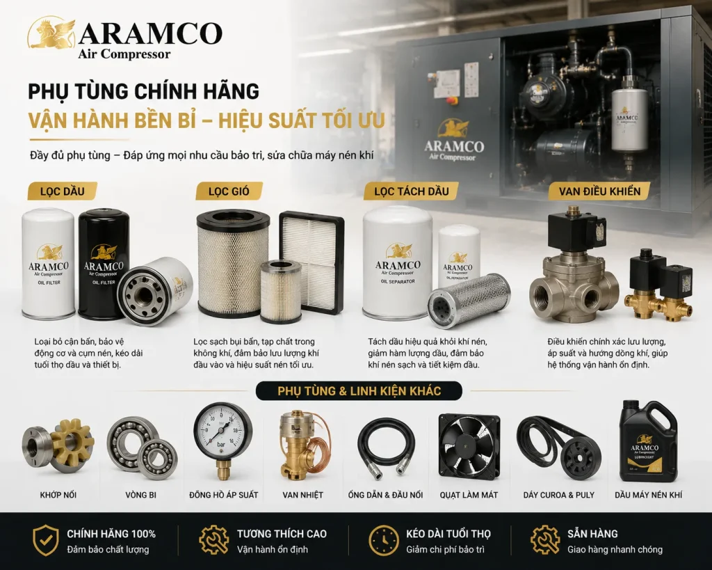 Sử dụng linh kiện chính hãng giúp nâng cao tuổi thọ và hiệu suất vận hành của máy nén khí.