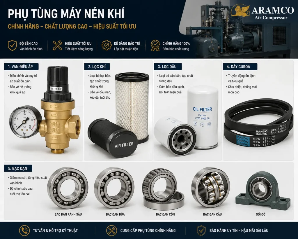 Phụ tùng máy nén khí: van điều áp, lọc khí, lọc dầu, dây curoa, bạc đạn