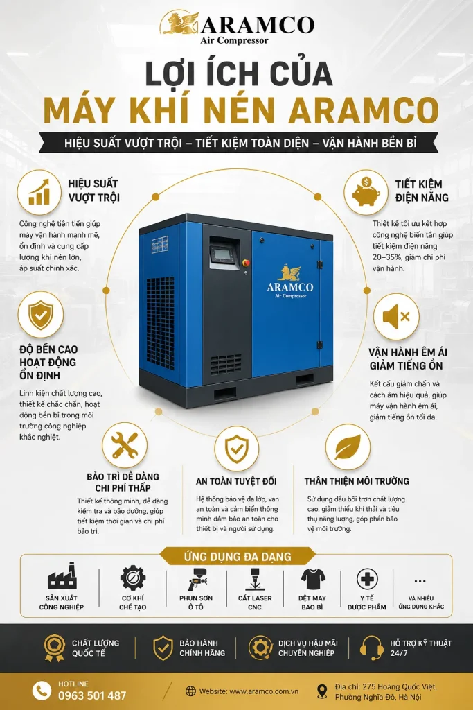 Top Máy Khí Nén Công Nghiệp Đáng Mua Nhất Hiện Nay 2 Đầu tư Máy Khí Nén chất lượng giúp tiết kiệm điện và giảm chi phí vận hành.
